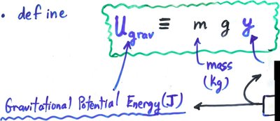 Definition and formula for gravitational potential energy