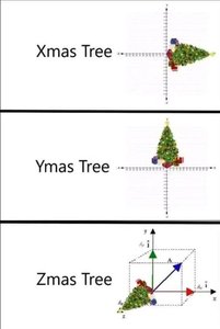 Cartesian Coordinates with Trees
