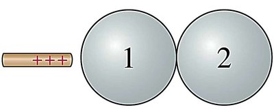 Induction: two spheres and a charged rod (step 2)