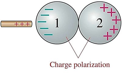 Charge polarization in two spheres