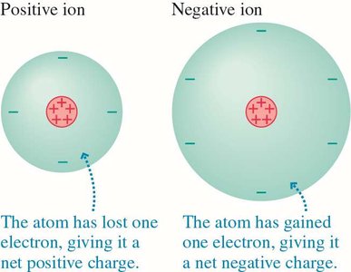 Insulator: tightly bound valence electrons