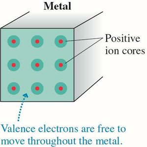Coulomb's law statement