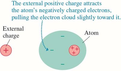 Coulomb's law equation