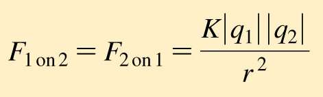 Force vectors for two positive charges
