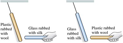 Charge transfer by rubbing glass with silk and plastic with wool