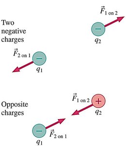 Forces on a charge between two others