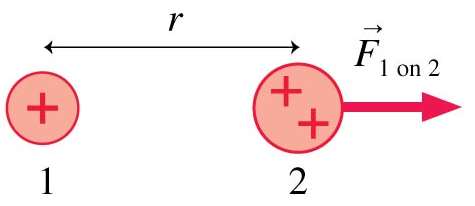 Arrangement of charges for force comparison