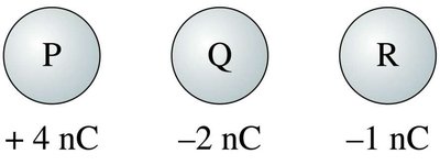 Example of charge redistribution among spheres
