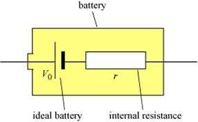 Schematic of a battery with internal resistance