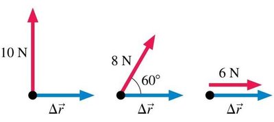 Comparison of forces at different angles