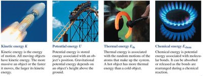 Examples of kinetic, potential, thermal, and chemical energy