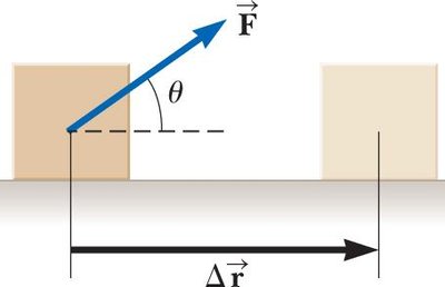 Work done by a force at an angle