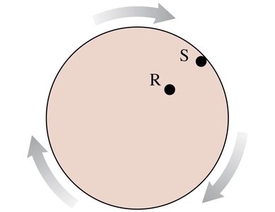 Velocity and acceleration components in uniform circular motion
