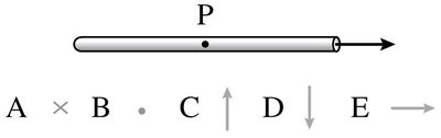 Diagram for determining the direction of the magnetic field at a point above a wire