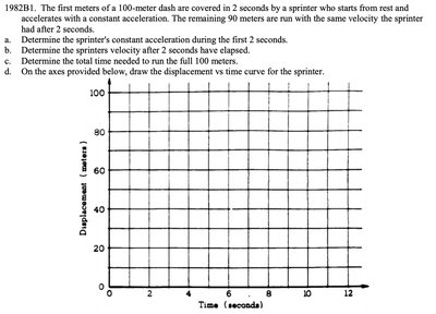 Displacement vs. time graph axes for sprinter