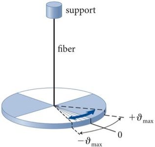 Forces In Physics Examples Physics with Calculus Study Guide: Periodic Motion & SHM | Notes