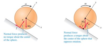 Rolling friction and torque due to normal force