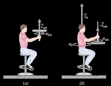Student on rotating stool with spinning wheel