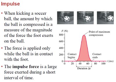 Impulse force graph for kicking a soccer ball