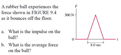 Impulse and force graph for rubber ball