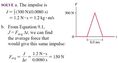 Solution for impulse and average force
