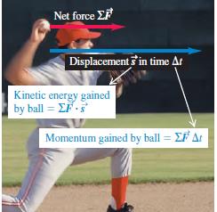 Pitcher imparting kinetic energy and momentum to a ball