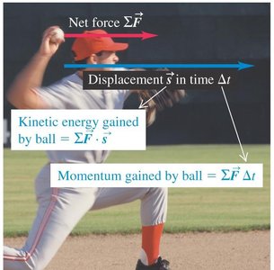 Pitcher imparting kinetic energy and momentum to a ball