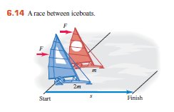 Iceboat race diagram