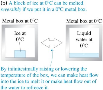 Reversible melting of ice at 0°C in a 0°C metal box