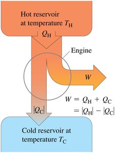 Schematic energy-flow diagram for a heat engine