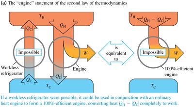 Coefficient of performance for a refrigerator