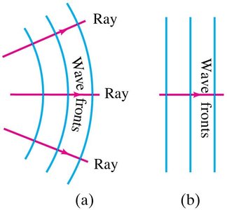 Wave fronts and rays for spherical and plane waves