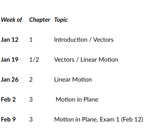 Weekly syllabus table for physics topics