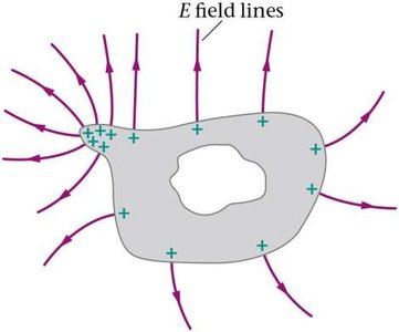 Electric field strength on curved surfaces