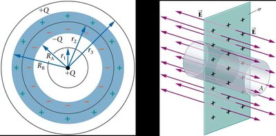 Application of Gauss's law to symmetric charge distributions