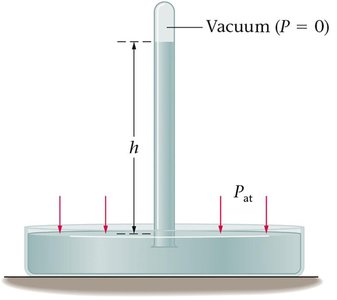 Barometer with vacuum and fluid column