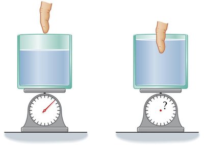 Finger dipped in water, scale reading changes
