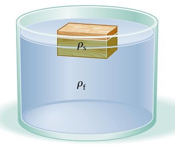 Block floating in fluid, density relationship