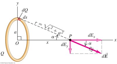 Electric field from a ring of charge