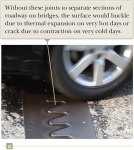 Expansion joint in a bridge