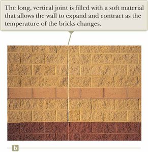 Expansion joint in a brick wall