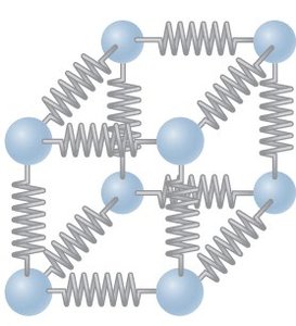 Atomic model with springs representing thermal expansion