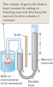Constant-volume gas thermometer apparatus