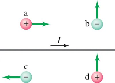 Charged particles near a current-carrying wire