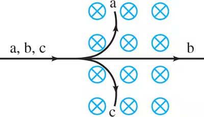 Paths of particles in a magnetic field