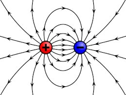 Electrostatic field between positive and negative charges