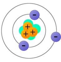 Atomic structure with protons and electrons