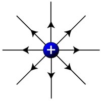 Field lines for positive charge