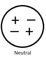 Neutral atom with equal positive and negative charges