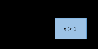 Parallel-plate capacitors, one with dielectric